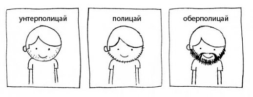 Разрешенная степень небритости в милиции 404 зависит от должности и звания...