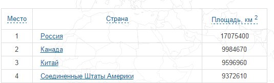 Минусаторы, вы хоть географию в школе-то учили? Россия по площади самая большая страна на политической карте мира.