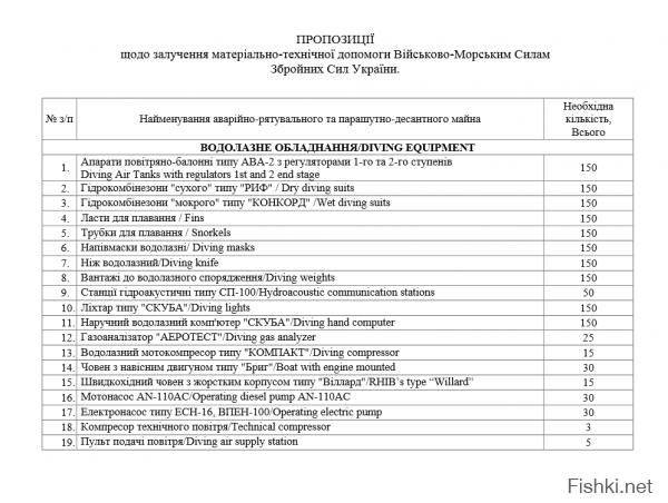 Так и вижу 150 боевых плавцов подбирающихся к Крыму