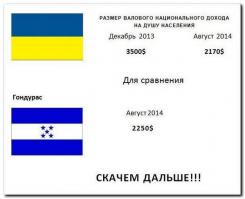 Украинский дефолт. This is the End 