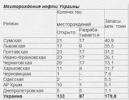 Ты недалекий и односторонний. И когда это начали за гривну давать 100 баксов и 80 евро? Такая же хня с ней)


Как свидетельствует отчёт Национального банка Украины, убытки украинских предприятий в первом квартале 2014 года выросли в 5,5 раза, а их прибыль лишь в 2,2 раза. В итоге отрицательное сальдо достигло почти 11 млрд. долларов. При этом вместе с нарастающими убытками украинских предприятий произошло значительное сокращение госфинансирования и снижение инвестактивности банков. Доля бюджетных средств в структуре инвестиций по сравнению с прошлым годом сократилась с 3,1% до 1,1%, а доля бюджетных средств в структуре банковских кредитов упала с 25% до 8,7%. Это привело к резкому падению капитальных инвестиций на 23,1% в первом квартале текущего года. © Украинское фото АТО в Киеве: спецоперация "зачистка Майдана" и "украинский Талибан" Параллельно стремительному падению инвестиций произошёл фактический развал промышленности. За четыре месяца 2014 года тотальный спад промышленного производства составил 5,3%. Что интересно, с начала года европейские страны и западные компании не заключили с Украиной ни одного значительного контракта, не открыли для украинских товаров ни одного нового рынка, не разместили для производственных мощностей Украины ни одного заказа. На данный момент всё "экономическое сотрудничество" нашей страны с Западом сводится к красивым декларациям и перспективным обещаниям. Не менее интенсивно после Майдана разваливается и финансовая система Украины. По сообщению Нацбанка, за пять месяцев 2014 года убытки украинских банков составили 900 млн. долларов. При этом ими было выведено за рубеж с начала года около 20 млрд. долларов. С января по май украинские банки потеряли 86 млрд. грн. депозитов, или почти 20% всех размещенных вкладов. Также с начала года на грани банкротства оказалось одиннадцать банков Украины. В них уже введена временная администрация НБУ. При этом в докапитализации нуждаются все банки страны.