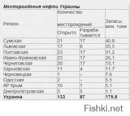 Ты недалекий и односторонний. И когда это начали за гривну давать 100 баксов и 80 евро? Такая же хня с ней)


Как свидетельствует отчёт Национального банка Украины, убытки украинских предприятий в первом квартале 2014 года выросли в 5,5 раза, а их прибыль лишь в 2,2 раза. В итоге отрицательное сальдо достигло почти 11 млрд. долларов. При этом вместе с нарастающими убытками украинских предприятий произошло значительное сокращение госфинансирования и снижение инвестактивности банков. Доля бюджетных средств в структуре инвестиций по сравнению с прошлым годом сократилась с 3,1% до 1,1%, а доля бюджетных средств в структуре банковских кредитов упала с 25% до 8,7%. Это привело к резкому падению капитальных инвестиций на 23,1% в первом квартале текущего года. © Украинское фото АТО в Киеве: спецоперация "зачистка Майдана" и "украинский Талибан" Параллельно стремительному падению инвестиций произошёл фактический развал промышленности. За четыре месяца 2014 года тотальный спад промышленного производства составил 5,3%. Что интересно, с начала года европейские страны и западные компании не заключили с Украиной ни одного значительного контракта, не открыли для украинских товаров ни одного нового рынка, не разместили для производственных мощностей Украины ни одного заказа. На данный момент всё "экономическое сотрудничество" нашей страны с Западом сводится к красивым декларациям и перспективным обещаниям. Не менее интенсивно после Майдана разваливается и финансовая система Украины. По сообщению Нацбанка, за пять месяцев 2014 года убытки украинских банков составили 900 млн. долларов. При этом ими было выведено за рубеж с начала года около 20 млрд. долларов. С января по май украинские банки потеряли 86 млрд. грн. депозитов, или почти 20% всех размещенных вкладов. Также с начала года на грани банкротства оказалось одиннадцать банков Украины. В них уже введена временная администрация НБУ. При этом в докапитализации нуждаются все банки страны.