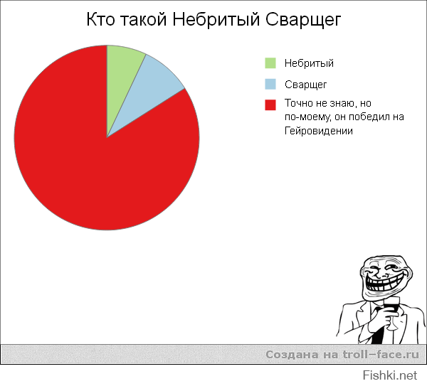 Кто такой Небритый Сварщегъ? Мнение обитателей палаты №6.