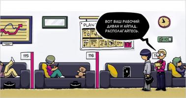 Офисы будущего