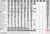меж тем Honda FCX по-прежнему не продается, только лизинг. 
Даже самый лучший сценарий топливных ячеек проигрывает батареям. (с) Маск.