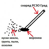 Вопрос типа: "Как он определил направление удара" четко показывает нам, что всех мало-мальски здоровых укропов забрали на фронт, а в инете остались лишь малолетки, которые тупые как пробка.
Специально для них небольшой ликбез:
1) Снаряд РСЗО Град летит довольно медленно, меньше скорости звука. Полет снаряда можно тупо услышать и, как вы наверно знаете на примере реактивного самолета, мои юные хохлы, в чистом поле без высоток, способных отразить звук, вы точно определите по звуку откуда летит снаряд.
2) СУ.КА, я не поленился и в пэйнте нарисовал для особо одаренных, как по выбитой крошке и большей стороны облака пыли определить, откуда прилетел снаряд: