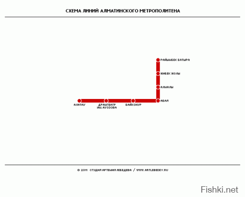 Метро Алма-Аты. Кратко и гениально