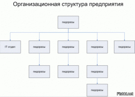 Смешные комментарии из социальных сетей 15.04.15