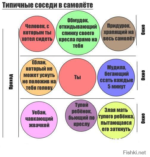 Вот по настоящему худшие пассажиры.