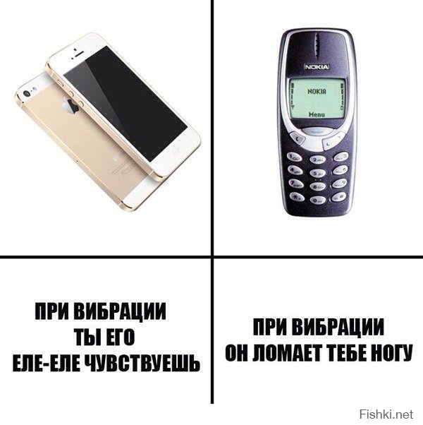 Тайны мобильного телефона