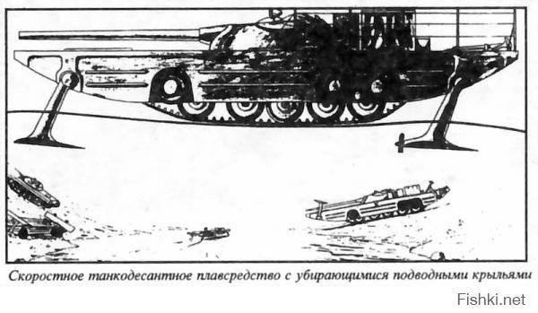 Эволюция кораблей на подводных крыльях