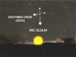 В Христианстве в центре креста находится Христос - созвездие южного креста - Солнце оказывается в созвездии креста 22 декабря, а с 25 декабря начинает поднимается над созвездием