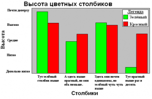 10 графиков, помогающих понять Россию. «Forbes», США