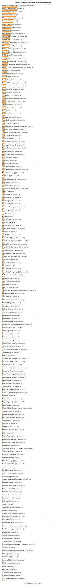 Во чё нашел: