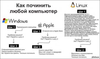 А ты сможешь нарисовать свои аргументы в виде схемы?
Хотя бы как ниже. Скорее всего нет, а значит ты - п*здабол.