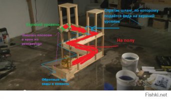 Видно, что толщина дна канала (красной части) меняется от колёсика к двери в меньшую сторону (лежит на полу, а кажется, что идёт вверх).