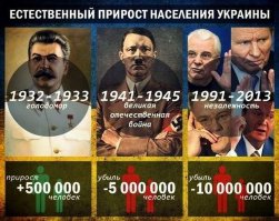 Сегодня, 5 марта, в России вспоминают генералиссимуса Иосифа Сталина
