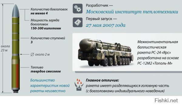 Российская армия получила новейшие ядерные ракеты