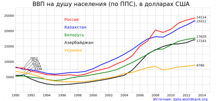 Список дел Путина. Всё путём!