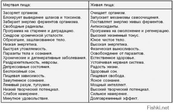 Какой еды не хватает русским за границей  