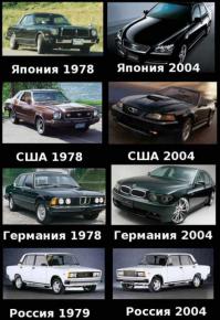 Бытовая техника: тогда и сейчас