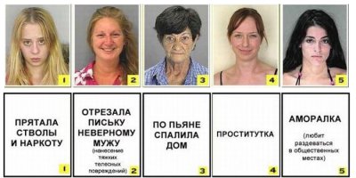 Правильные ответы: