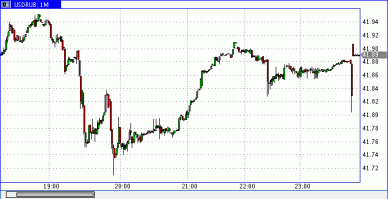 забыли. доллар 42, евро 52.
