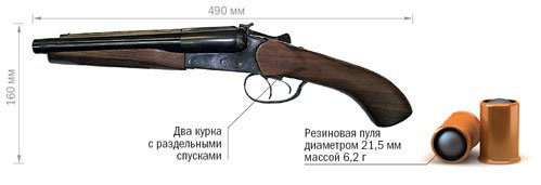 нах им эта здоровеннная железяка,  Это из серии - резинострела гауда. В лесу ТП-82 реально пригодится, а в городе нах. :) Продвинутые охотники и так в 12-16 калибр делают вставыши под 7.62 патрон и спокойно долбят медведей. 
На фото травматик - гауда, выглядит как обрез 12 калибра. . резинострел. И что с ним в городе делать, :).