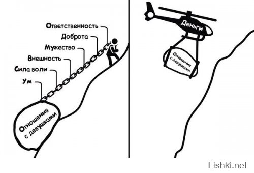 9 признаков внимания женщины к мужчине