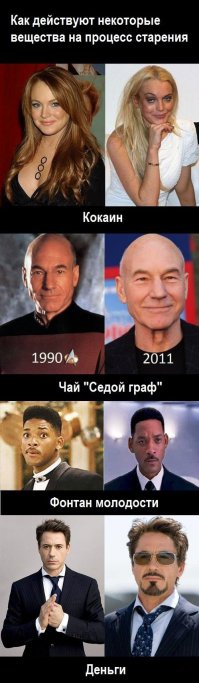 Нестареющие звезды