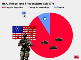И это пишет человек из страны-террориста.Заткнулась бы уже,подстилка пиндосовская.