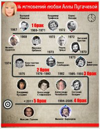 Моногамность у людей? Не, не слышал!)))