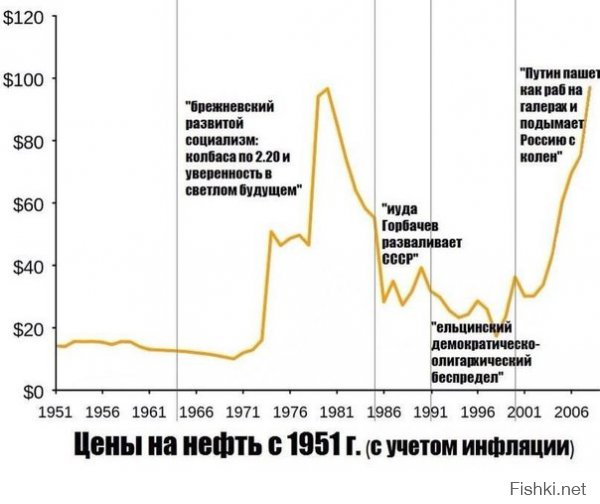 Россия устроила Западу экономический Сталинград