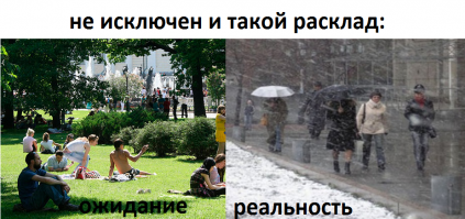 Ожидания и реальность майских праздников