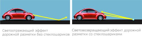 Это ж стеклянные шарики для посыпки полос разметки. Те тогда при освещении фарами светятся..