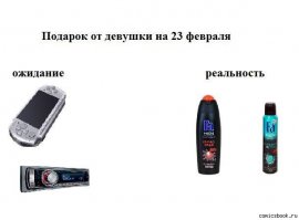 8 марта: ожидание и реальность