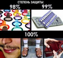 «Подкаты» к девушкам в сети