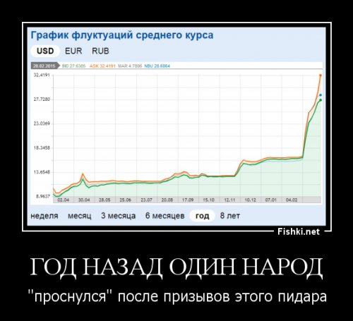 Немцов. Подборка картинок из солянки