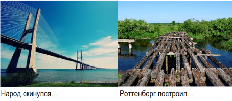 Идея хорошая, но что-то мне подсказывает, что будет как-то так: