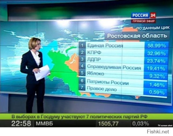 Да ладно...Вы там тоже в Москве на выборах чудили.До сих пор про математику подкалывают.Проголосовало больше 100 %.