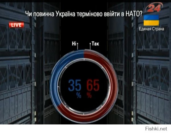 У нас Украину показывают.Смотрела Шустера,интерактивное голосование еще летом.Сейчас найти не поленилась,есть в сети.