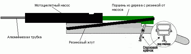 16 превосходных способов применения обыкновенных резинок в быту