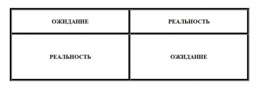 Сбой в матрице...
