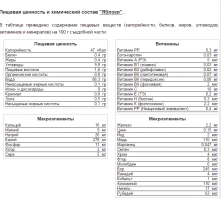 Состав обычного яблока: