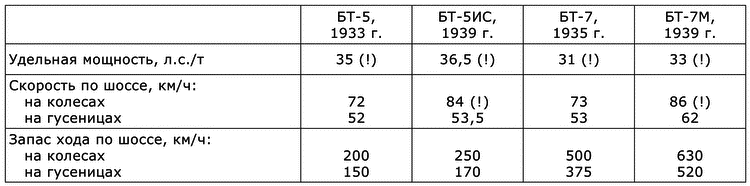Извини шеф. 86!