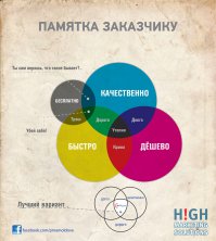 Заказчикам показывать, ЧТОБ В ТЕМЕ БЫЛИ.