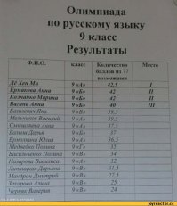 Уральский рекорд «Тотального диктанта» — 273 ошибки на 282 слова.
