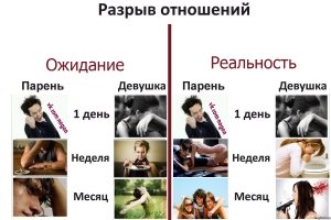 Ожидания и реальность