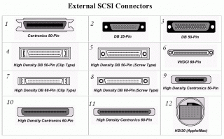 Вернёмся к истокам. Даёшь SCSI в интерфейс.