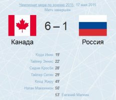 Когда скульптор попадает в армию